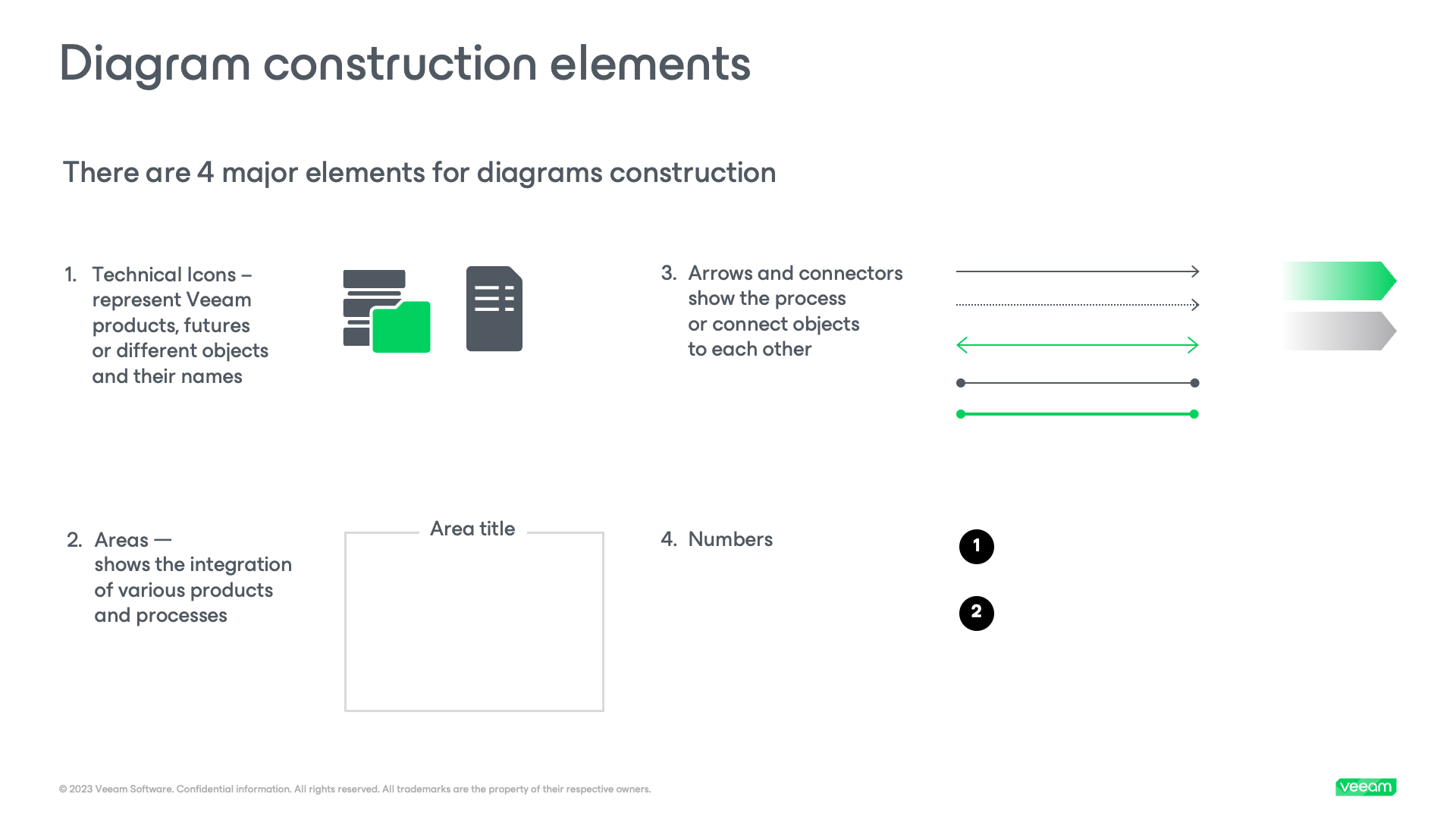 Diagramm 3