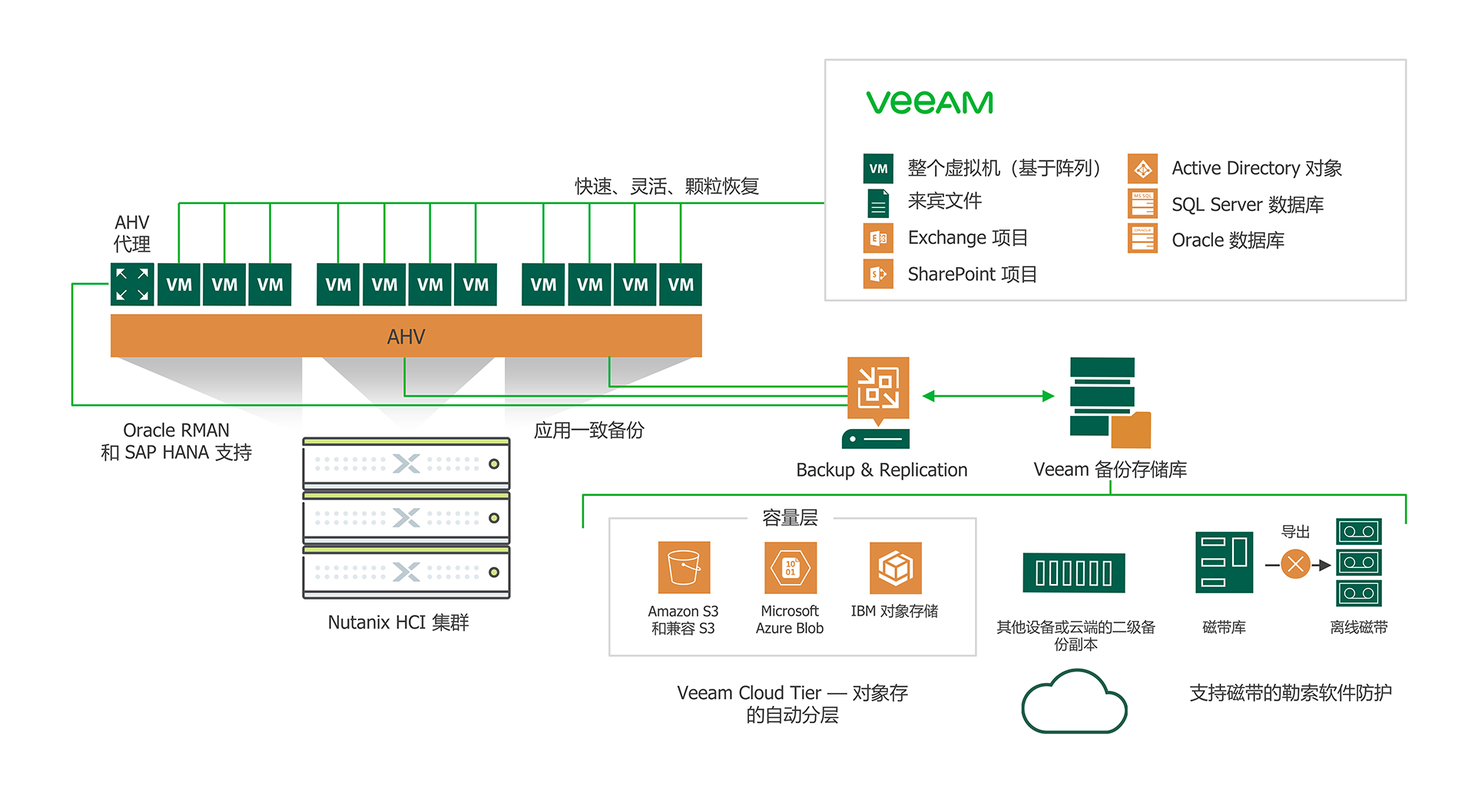 nutanix